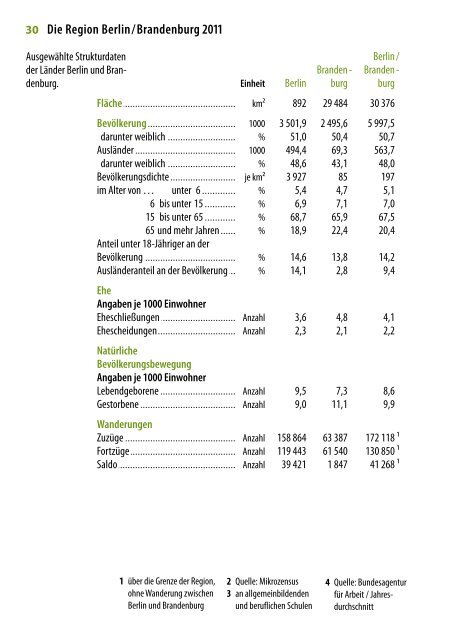 DIE kleine BERLIN-STATISTIK 2012 - Amt für Statistik Berlin ...