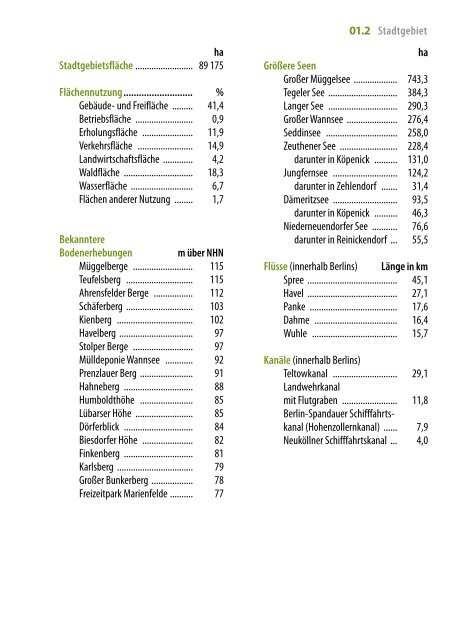 DIE kleine BERLIN-STATISTIK 2012 - Amt für Statistik Berlin ...