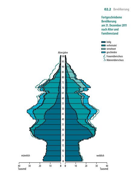 DIE kleine BERLIN-STATISTIK 2012 - Amt für Statistik Berlin ...