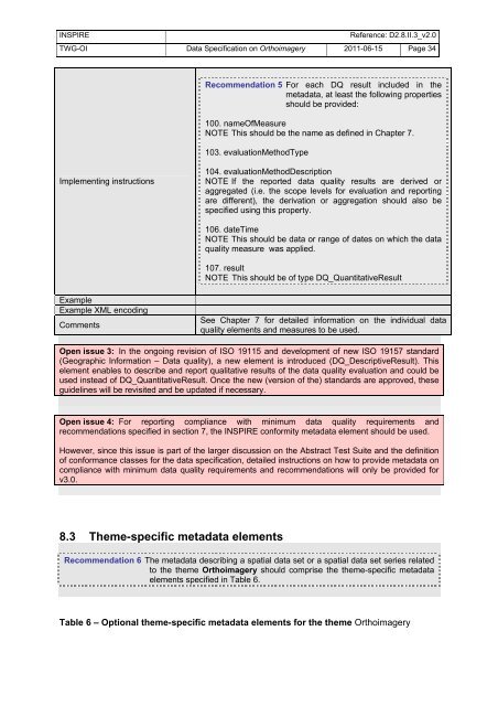 Data Specification on Orthoimagery – Draft ... - INSPIRE - Europa