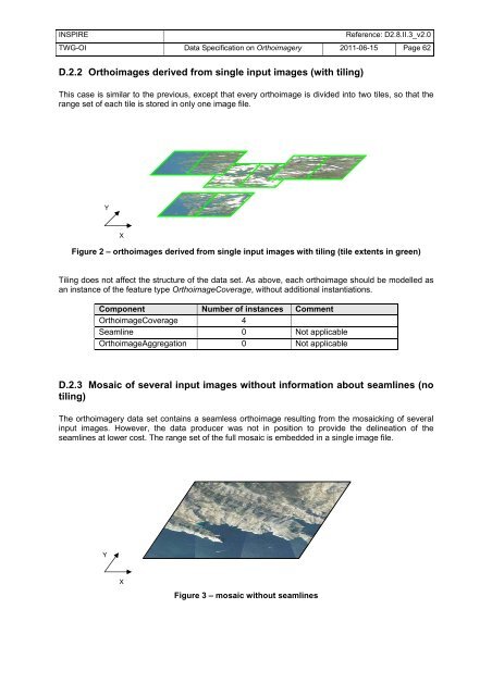 Data Specification on Orthoimagery – Draft ... - INSPIRE - Europa