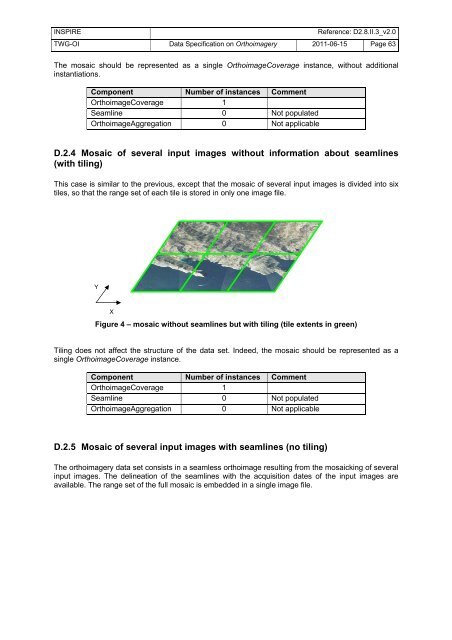Data Specification on Orthoimagery – Draft ... - INSPIRE - Europa