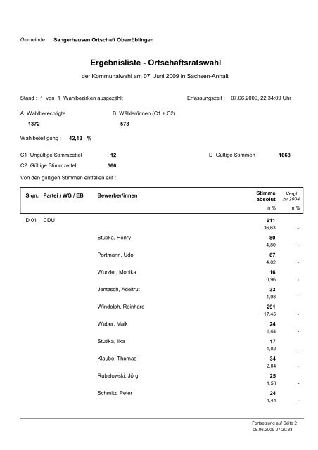 Ergebnisliste - Gemeinderatswahl - Stadt Sangerhausen