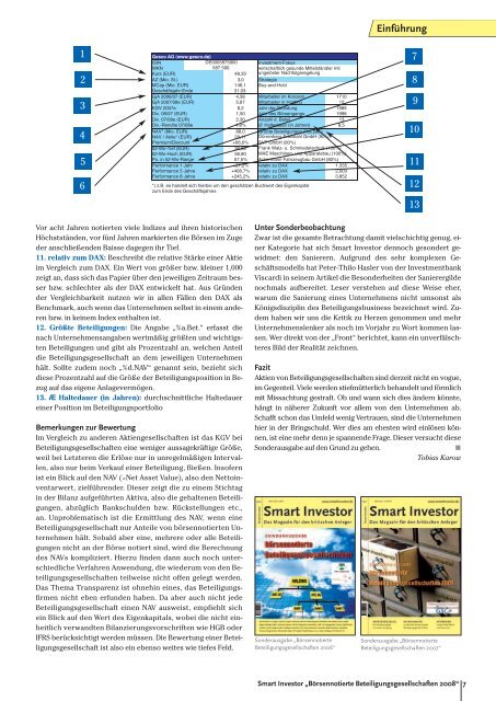 Beteiligungsgesellschaften - Smart Investor