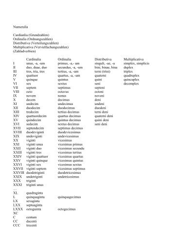 Numeralia Cardianlia (Grundzahlen) Ordinalia (Ordnungszahlen ...