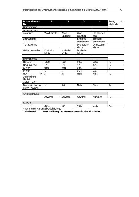 PDF complete version (5 MB) - ETH - LUE - ETH Zürich