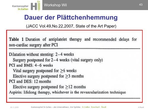 AKS - Dr. Hannes Roelli - Herzteam Wil