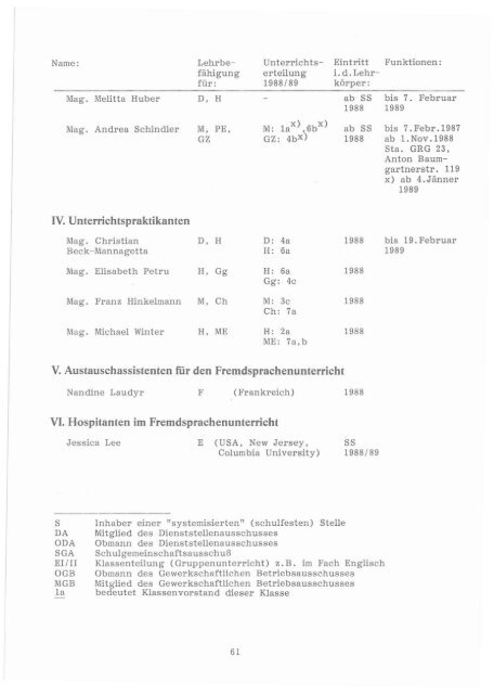 Jahresbericht 1988/89