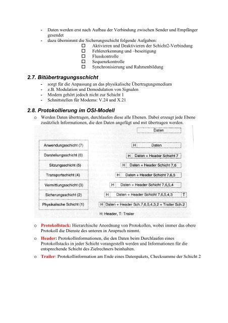 Das ISO-OSI-Referenzmodell