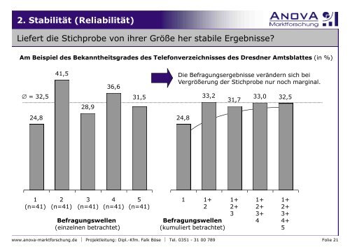 Dresdner Branchen Marktanalyse