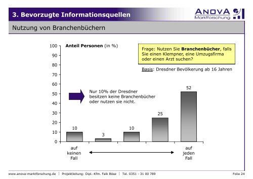 Dresdner Branchen Marktanalyse