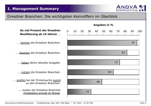 Dresdner Branchen Marktanalyse