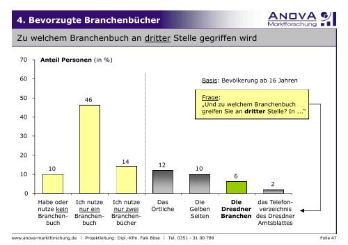 Dresdner Branchen Marktanalyse