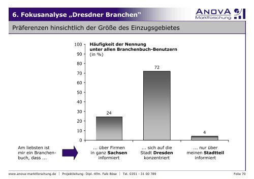 Dresdner Branchen Marktanalyse