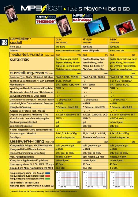 21 Mobilgeräte 21 Mobilgeräte 21 Mobilgeräte - MP3-Flash.de