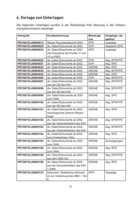 Minderheitsbericht U-Kommission - Der Wiener Psychiatrieskandal