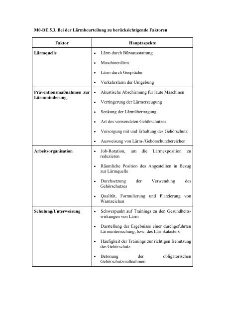 M0-DE.5. Lärmbeurteilung Die Weltgesundheitsorganisation (WHO ...