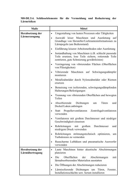 M0-DE.5. Lärmbeurteilung Die Weltgesundheitsorganisation (WHO ...