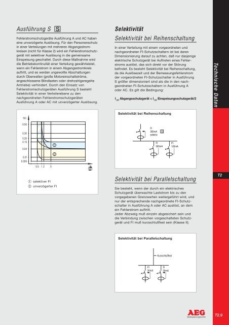 Technische Daten