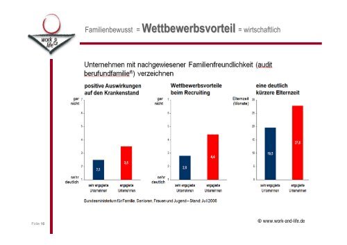 nachhaltige Personalpolitik trotz(t) der Krise