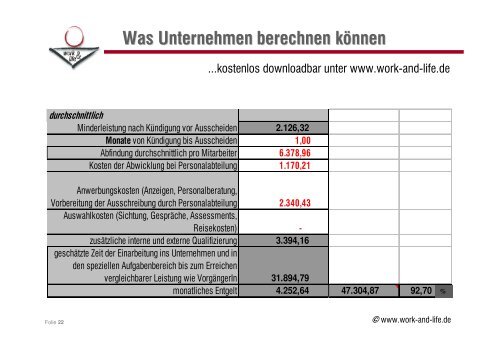 nachhaltige Personalpolitik trotz(t) der Krise