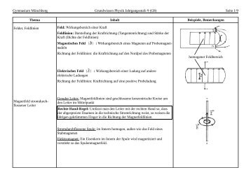 Gymnasium Münchberg Grundwissen Physik Jahrgangsstufe 9 (G8 ...