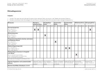 9 Die Klimate Europas - Lehrmittelverlag Zürich