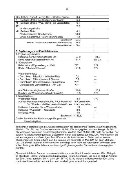 zum Text Teil A (pdf 4,7 MB) - Wuppertaler Stadtgeschichte