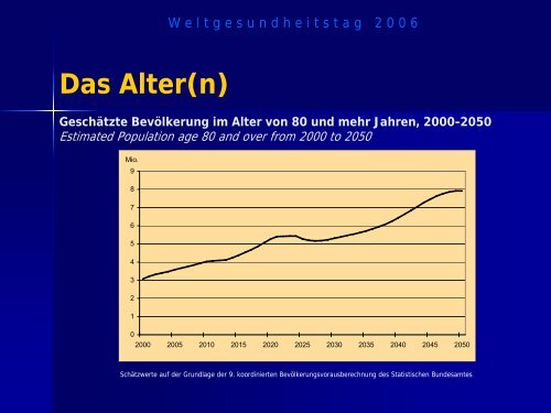 Prävention und Gesundheitsförderung im Alter einschließlich ...