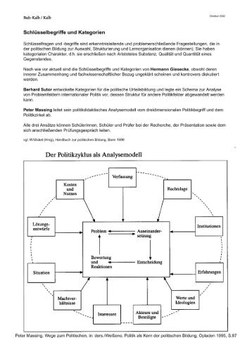 Kategorien und der Politikzyklus von