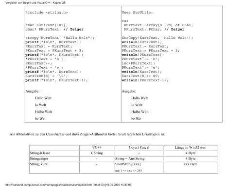 Vergleich von Delphi und Visual C++ - Inhalt