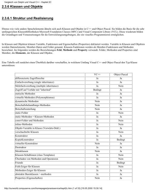 Vergleich von Delphi und Visual C++ - Inhalt