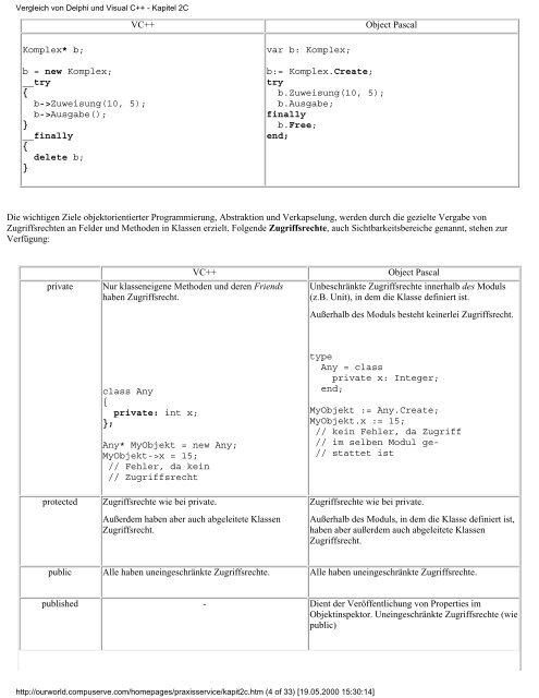 Vergleich von Delphi und Visual C++ - Inhalt