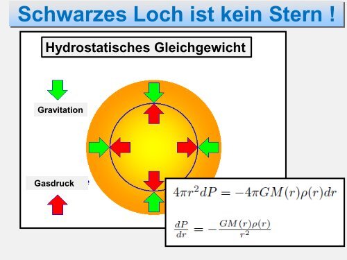 Schwarze Löcher sind reine Geometrie