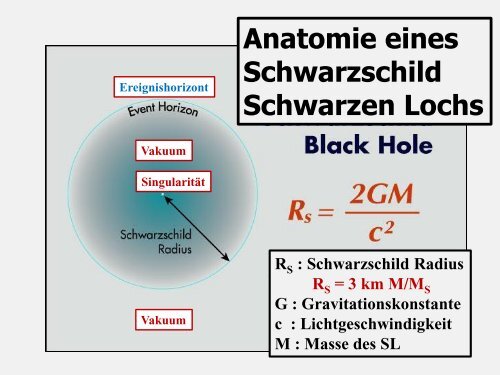 Schwarze Löcher sind reine Geometrie