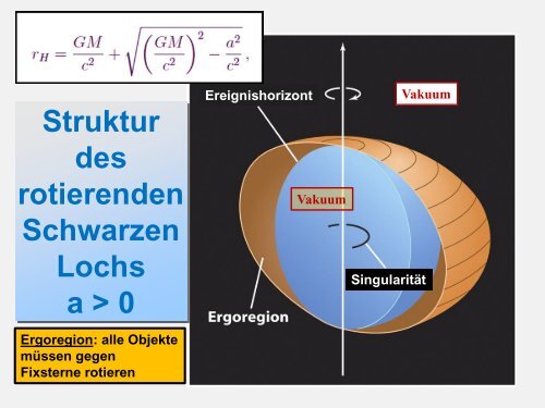 Schwarze Löcher sind reine Geometrie