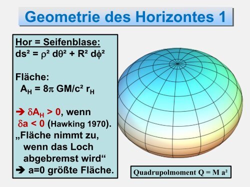 Schwarze Löcher sind reine Geometrie