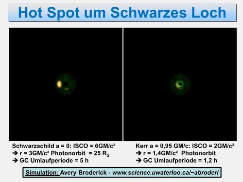 Schwarze Löcher sind reine Geometrie