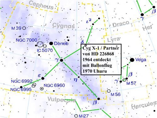 Schwarze Löcher sind reine Geometrie