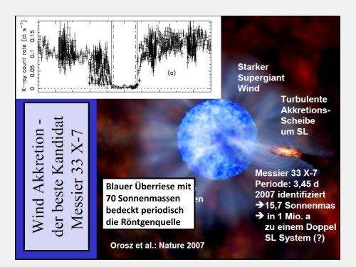 Schwarze Löcher sind reine Geometrie