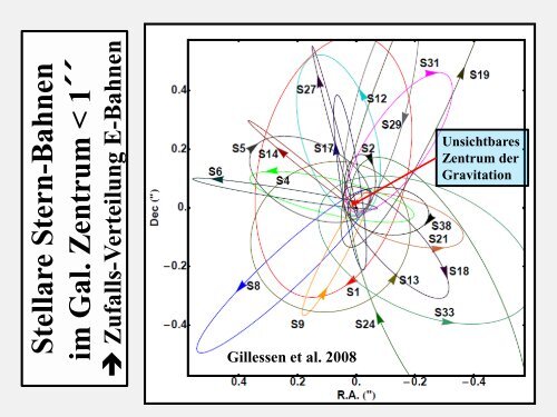 Schwarze Löcher sind reine Geometrie