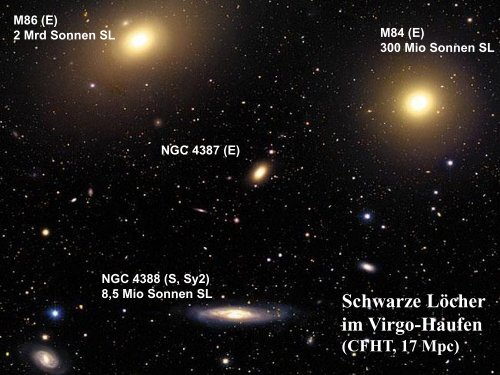 Schwarze Löcher sind reine Geometrie