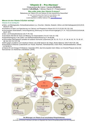 Vitamin D.pdf - Dr. med. univ. Alois Dengg