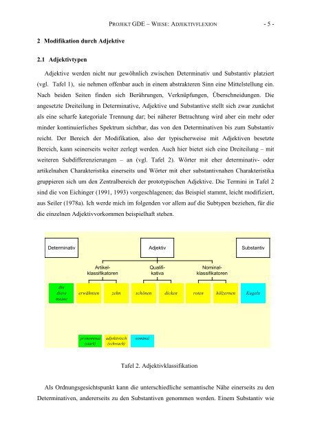 Zur Systematisierung der Schwankungen zwischen starker und ...