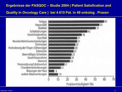 „ Übelkeit und Erbrechen in der palliativmedizinischen Situation bei ...