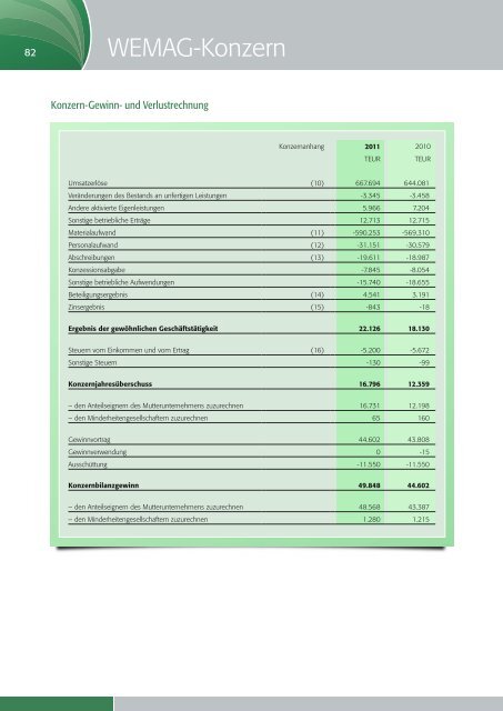 Geschäftsbericht 2011 - Wemag AG