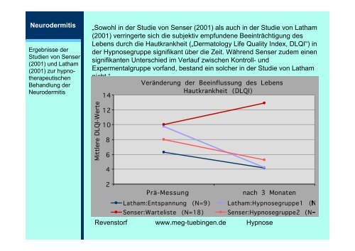 Hypnotherapie - Wirksamkeitsforschung