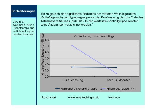 Hypnotherapie - Wirksamkeitsforschung