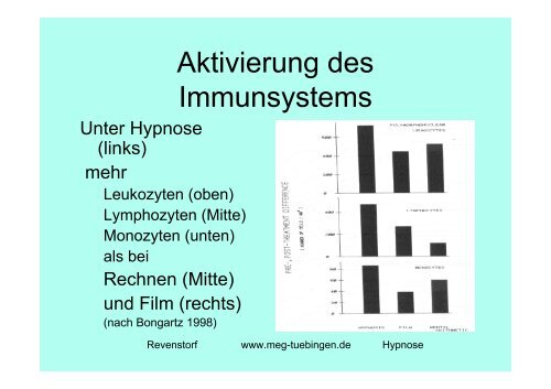 Hypnotherapie - Wirksamkeitsforschung