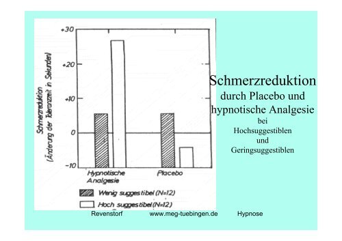 Hypnotherapie - Wirksamkeitsforschung